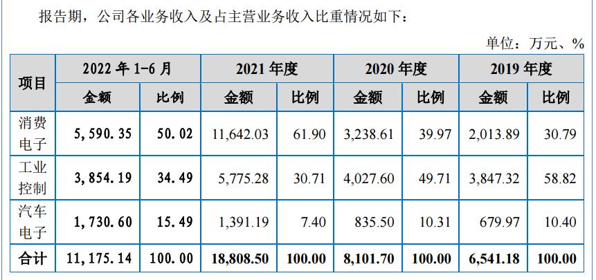 雅葆轩pcba,雅葆轩科技有限公司