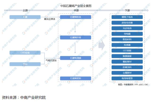石墨烯介绍及应用,我国石墨烯应用现状