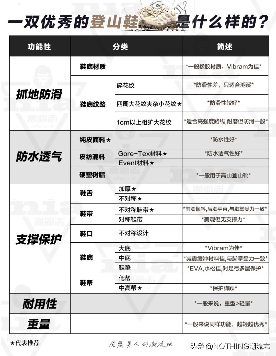 经济实惠登山徒步鞋推荐,徒步越野跑鞋