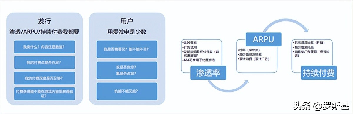 “从0到1”的开发者全套攻略与揭秘非洲的十亿级游戏市场