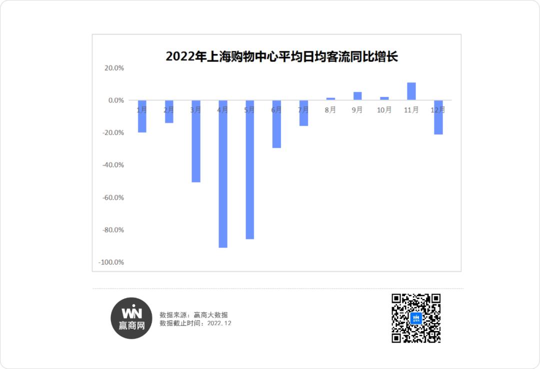 上海商业广场盛大开业,上海商业综合体2024