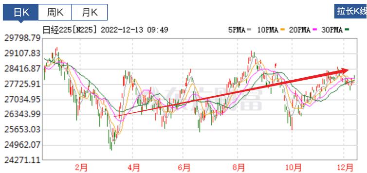 疫情放松后可能有哪些政策,疫情期间股市涨了的好消息