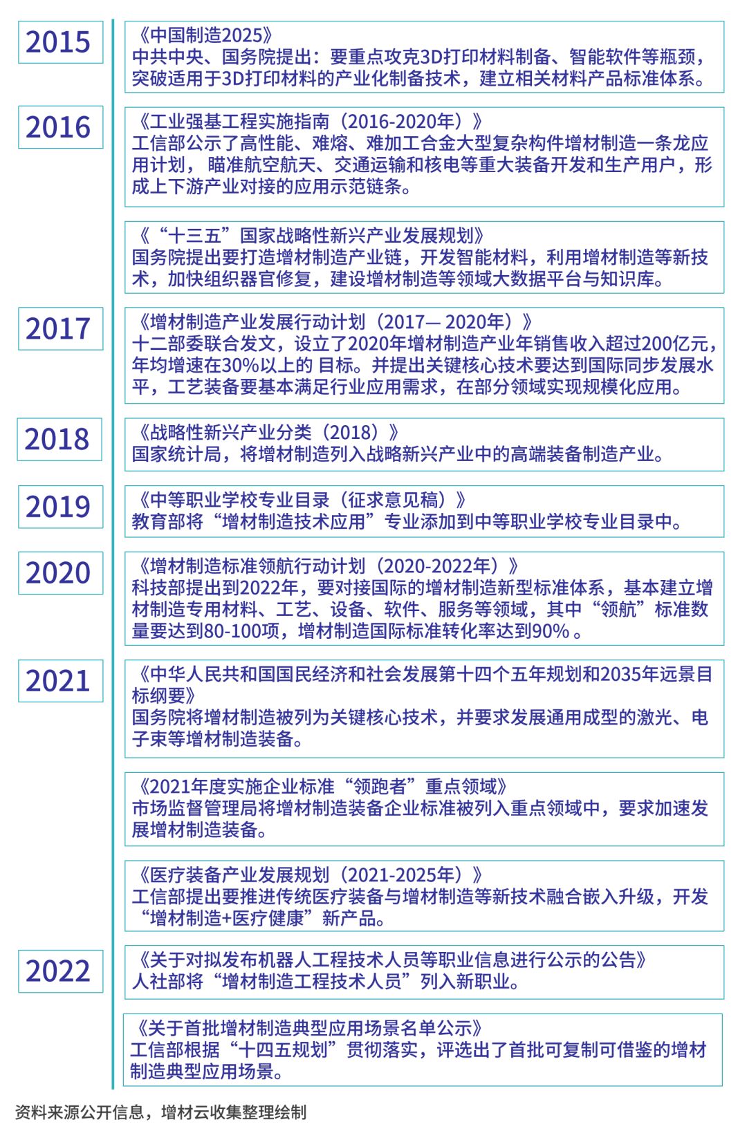 上周3d打印行业发生的大事,3d打印行业风险与对策
