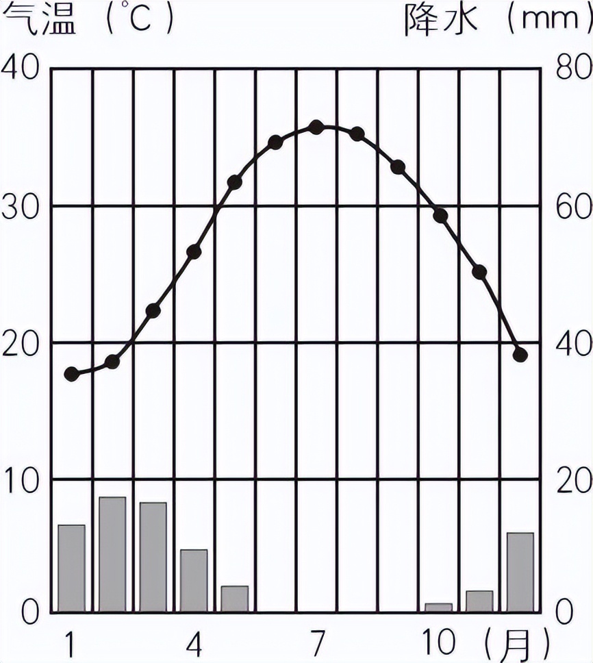 高考地理卡塔尔世界杯,高考亚运会考点