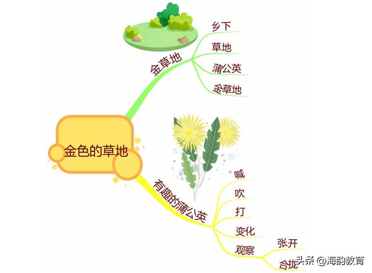 小学语文三年级人教版课文讲解,三年级语文上册部编版课文笔记