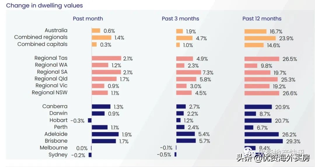 澳大利亚房地产行业现状,澳大利亚房地产发展现状