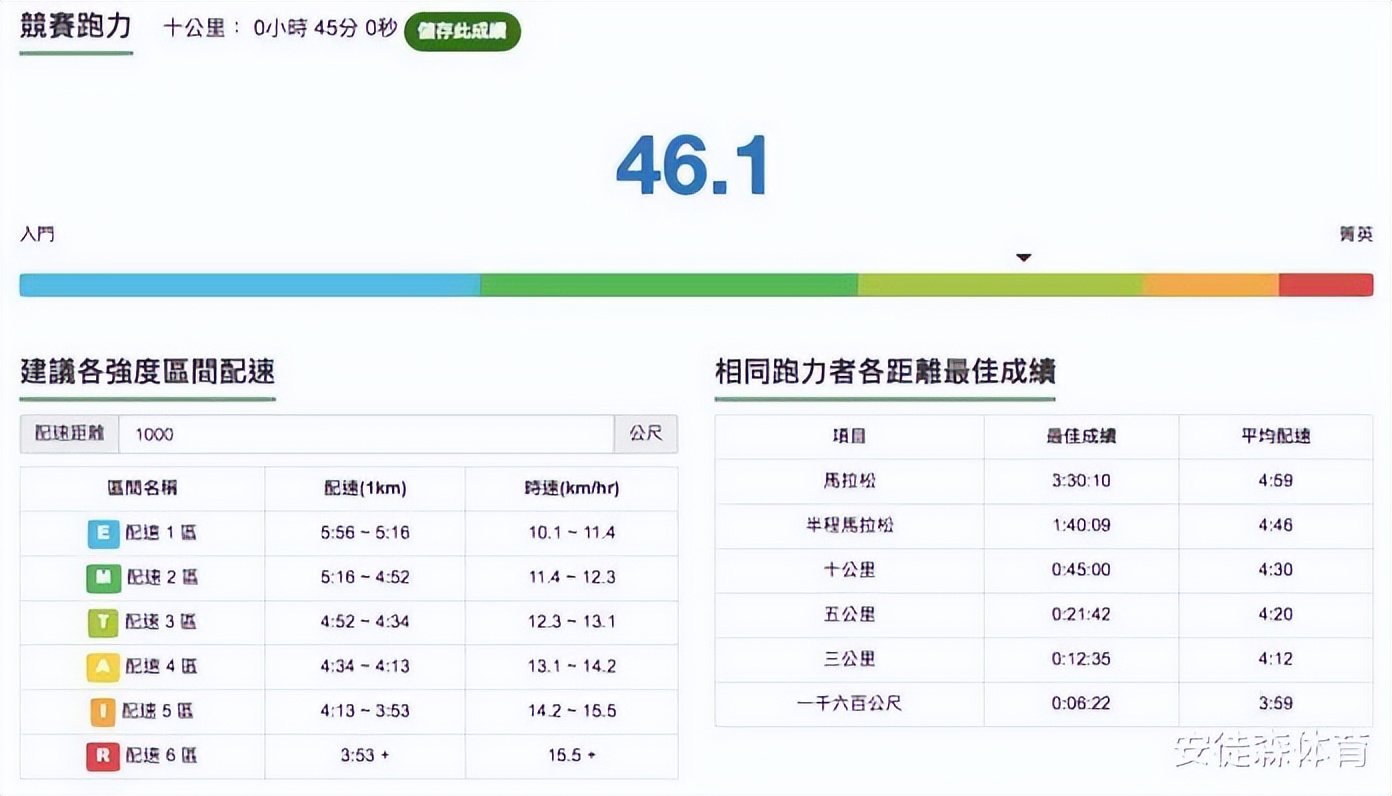 心率表是怎么看的,心率是不是看静息心率