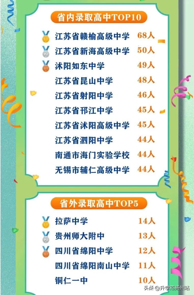 江苏各市高校在校学生数排名,江苏各地市的高校数量排名