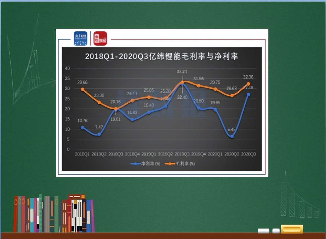 股市大师免费讲课,股市大咖十节课视频