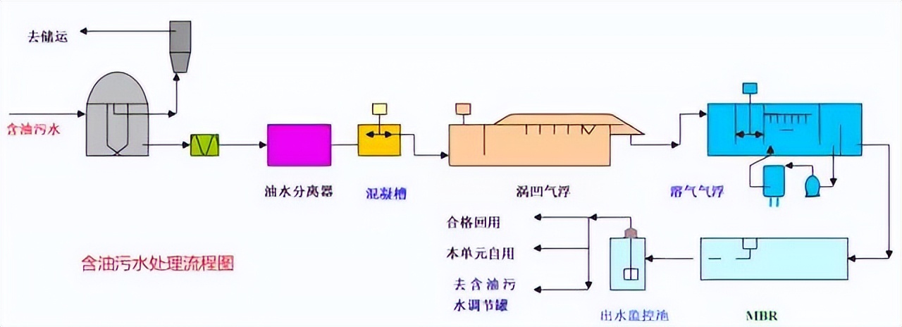 化工工艺管道流程图平面图,收藏25大化工装置流程图