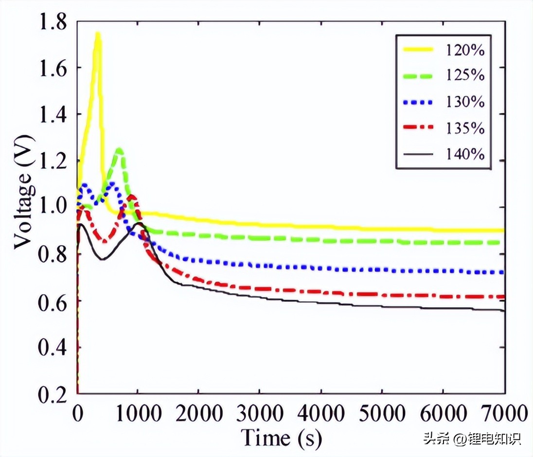 过放对锂电池的影响,锂电池过放原因分析