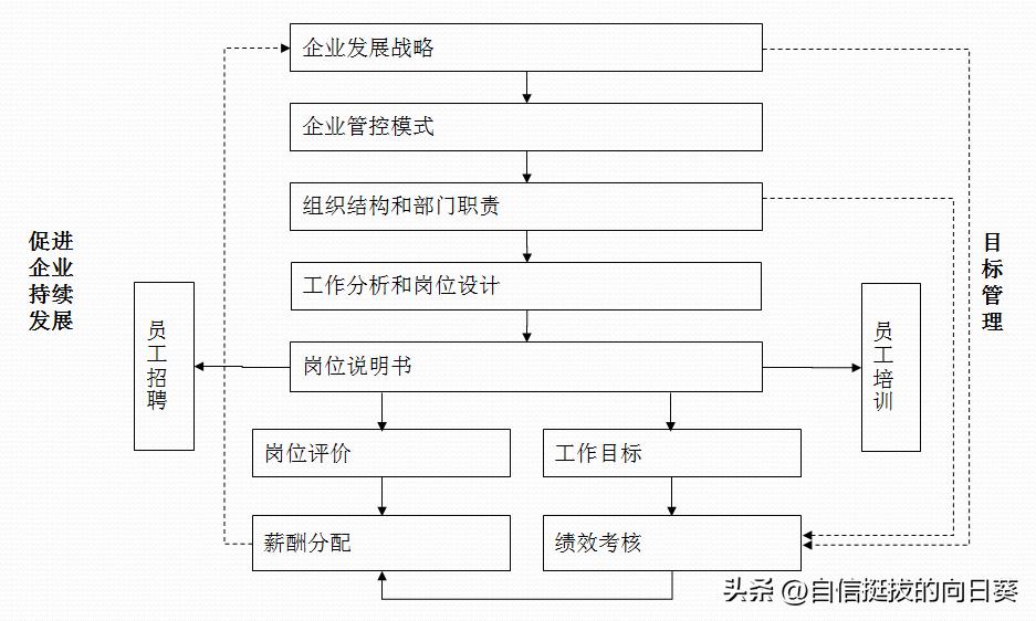 如何设计薪酬绩效计算表,薪酬设计与绩效考核方法
