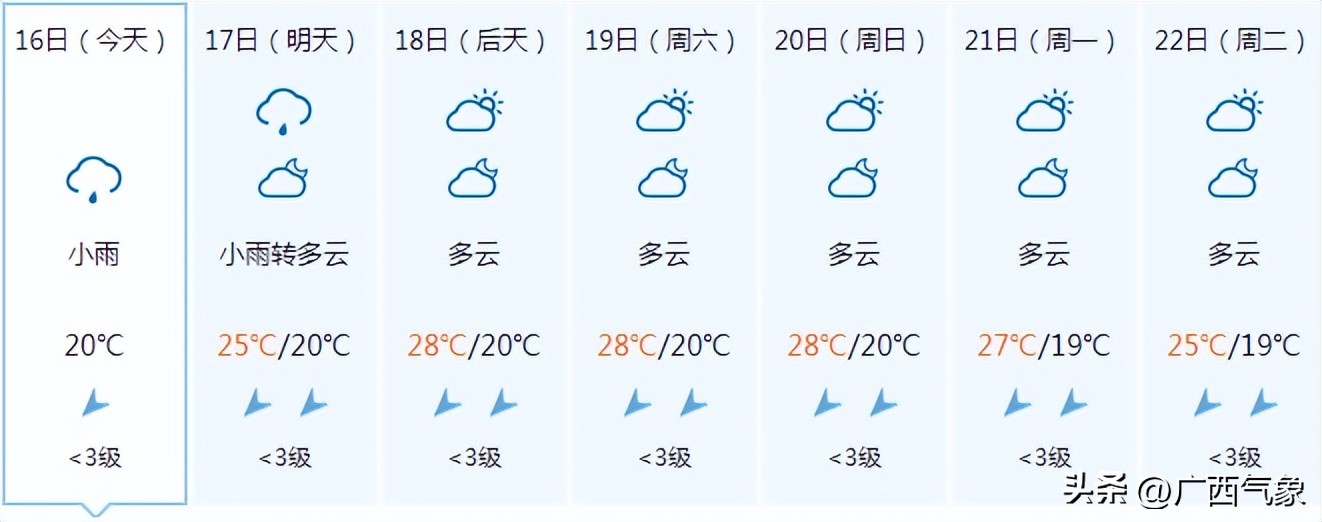 大范围降雨来袭中到大雨暴雨,小雨到中雨转大雨局部暴雨