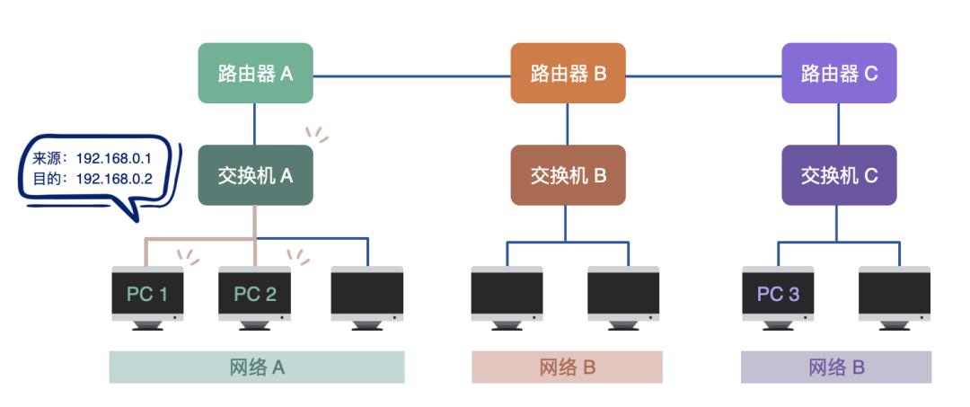 路由器正常工作几个灯,路由器工作模式选哪个