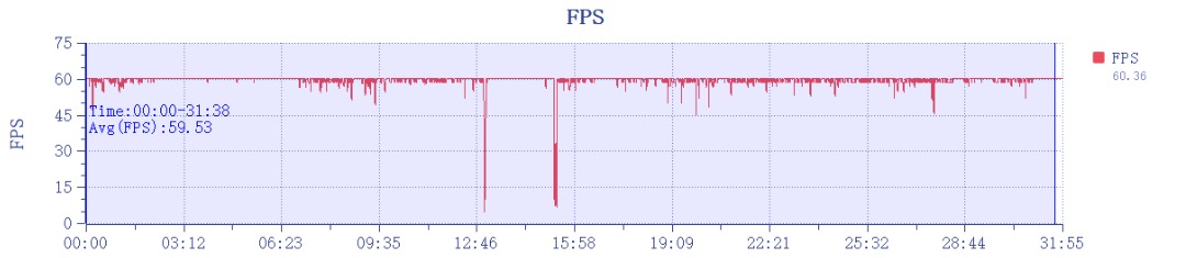 realme真我GTNeo6SE体验,realme真我gtneo6se拍照怎么样
