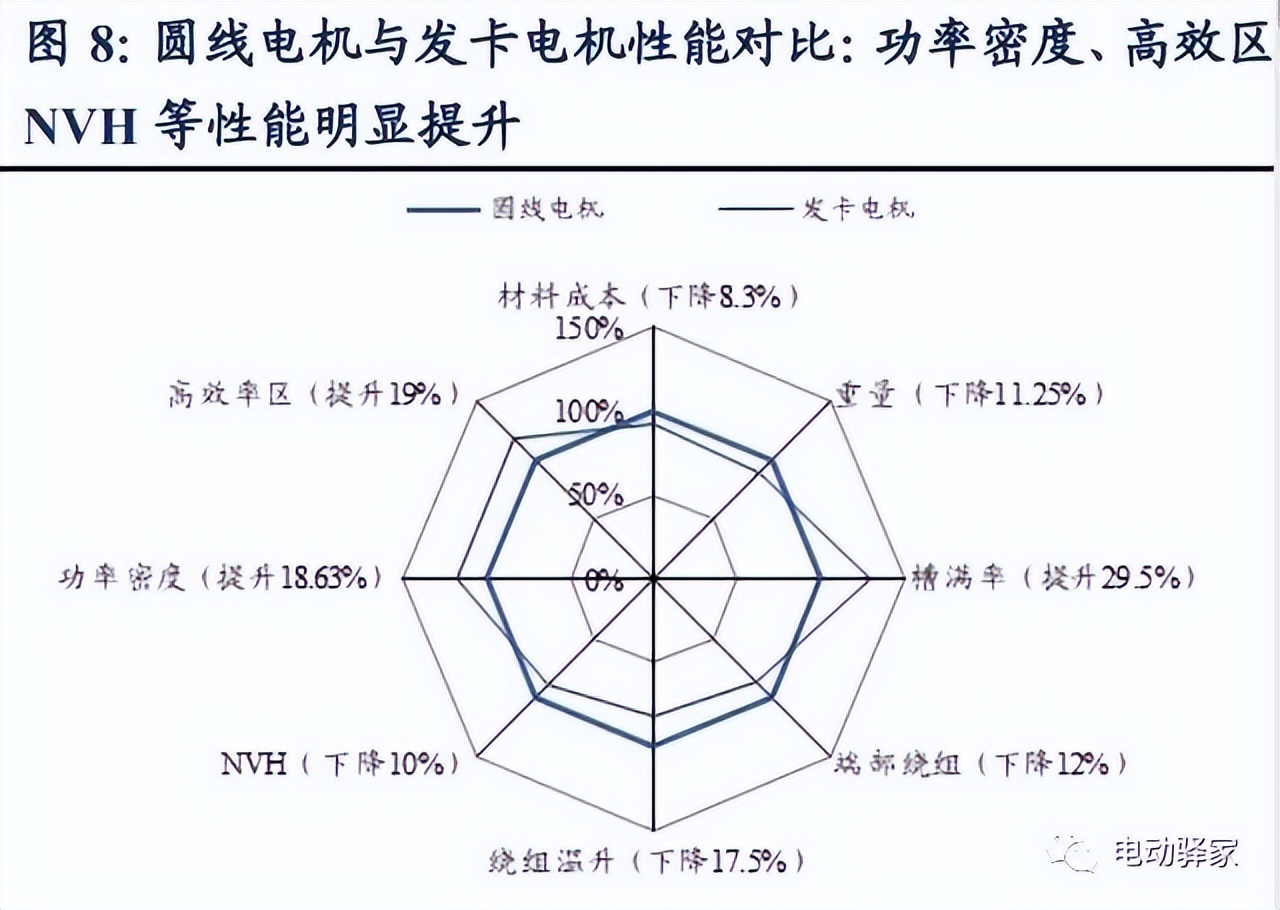 电驱动龙头企业,千亿市场龙头股排名
