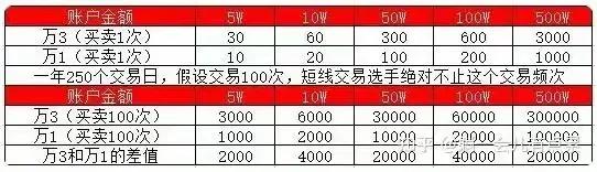 股票万一免五是啥？如何办理？目前是什么情况？