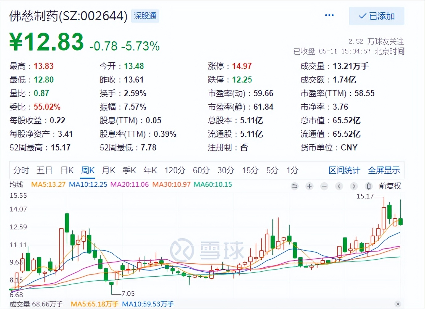 中药股有哪些股,中药股板块股票一览表