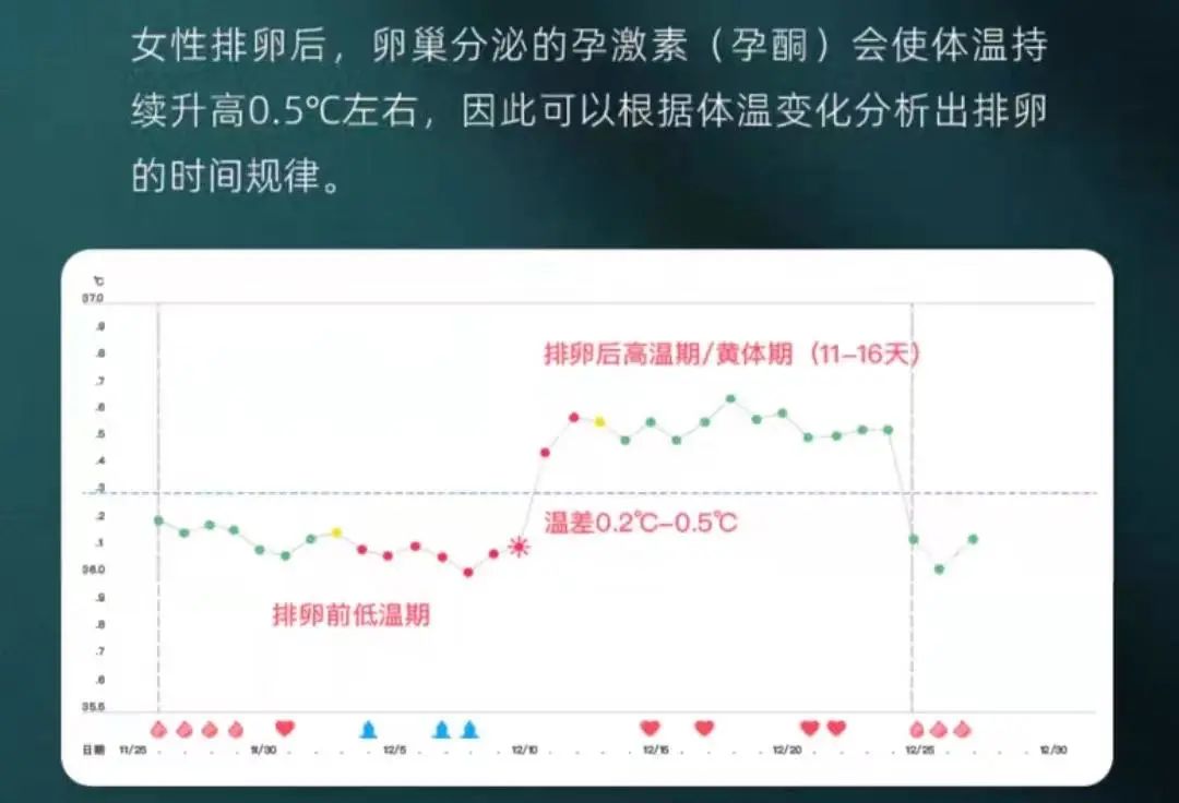 72小时内便宜又好用的避孕药,不用吃药的避孕凝胶