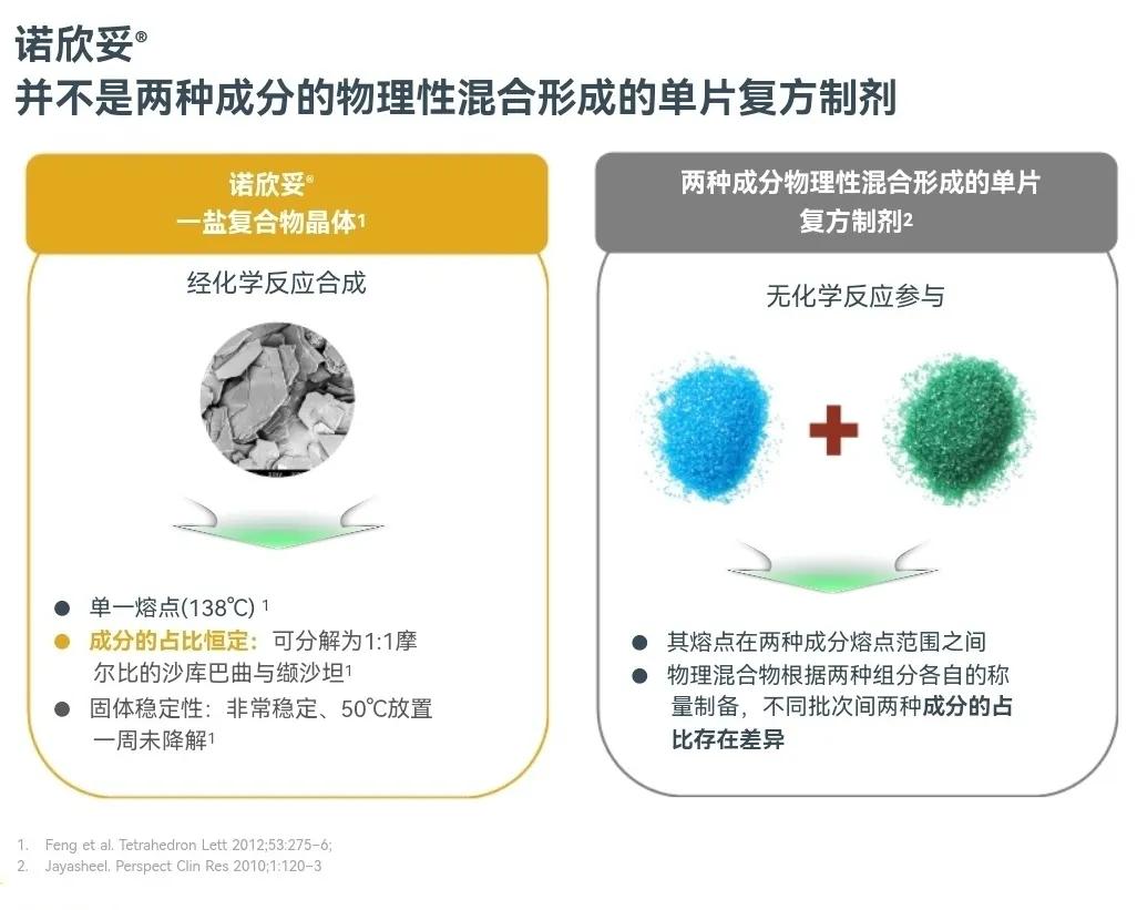 心衰的一般治疗和常用治疗药物,心衰指南药物治疗最新
