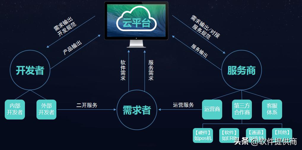电商如何实现人货场的重构,电商中如何进行人货场的重构