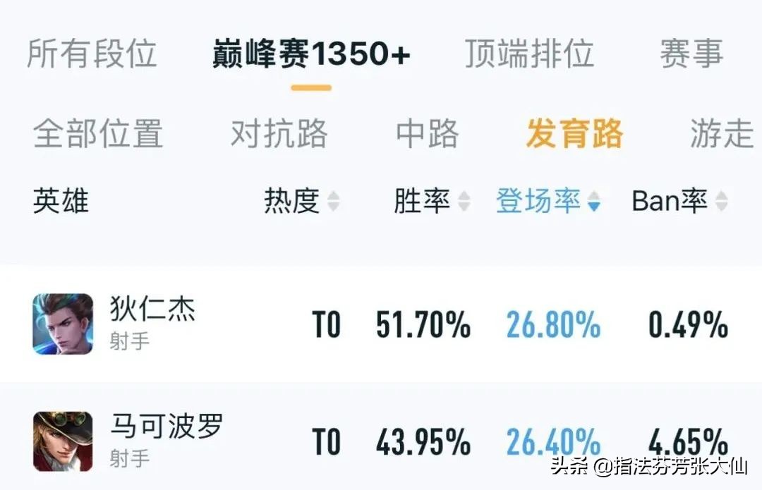 马可喜提新皮！瑶妹笑的最开心？全新活动皮肤免费拿