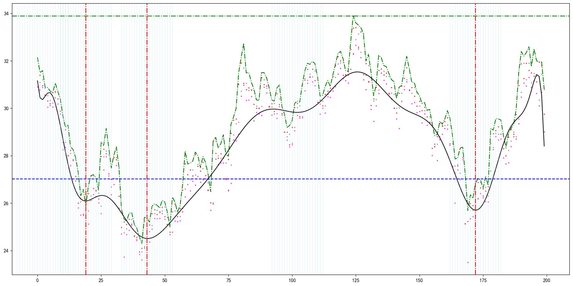 用python选股票的书,用python寻找股票最小阻力线