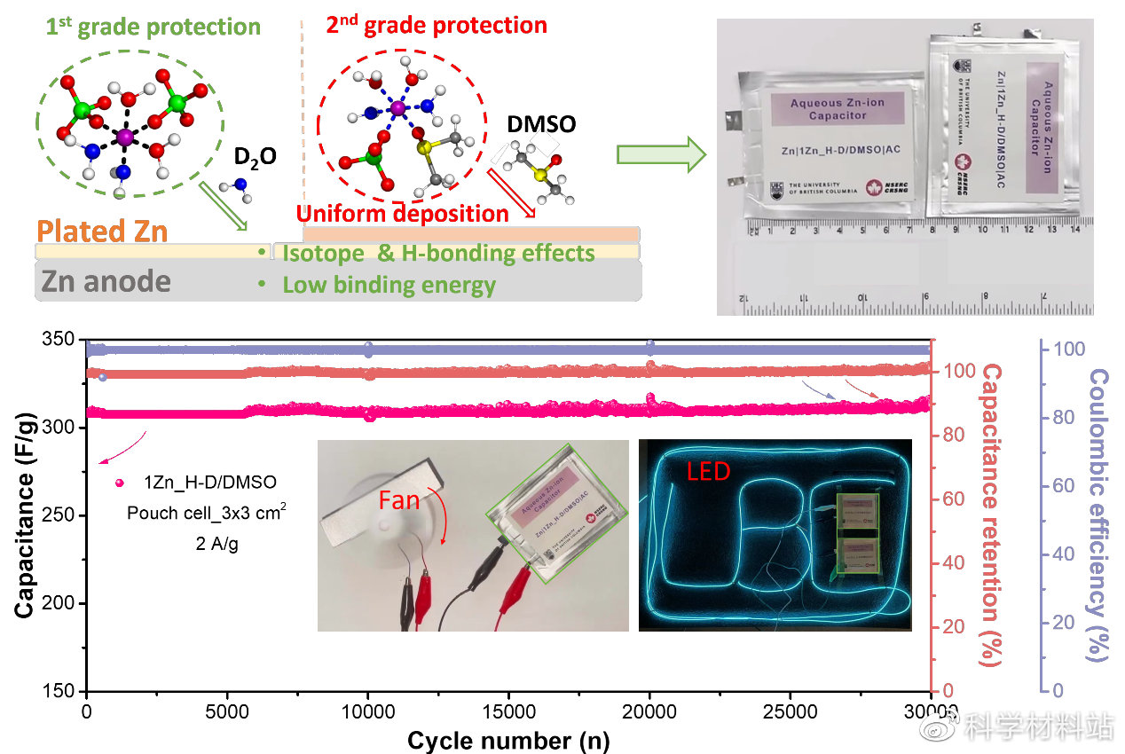 锌离子混合电容器,锌离子电容器