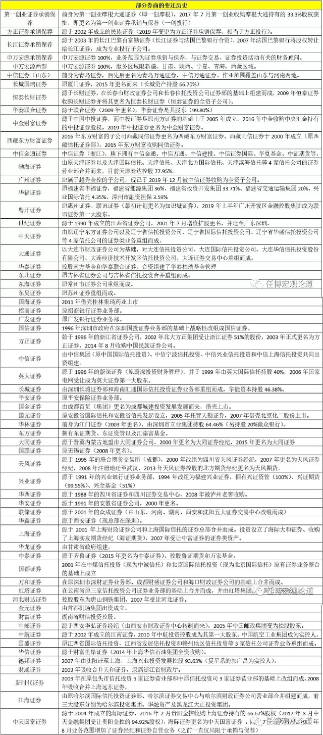 投行的三个例子,一文带你深入了解投行