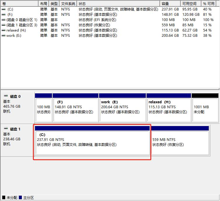 网警手把手教你给电脑磁盘分区,教你一招正确给电脑磁盘分区