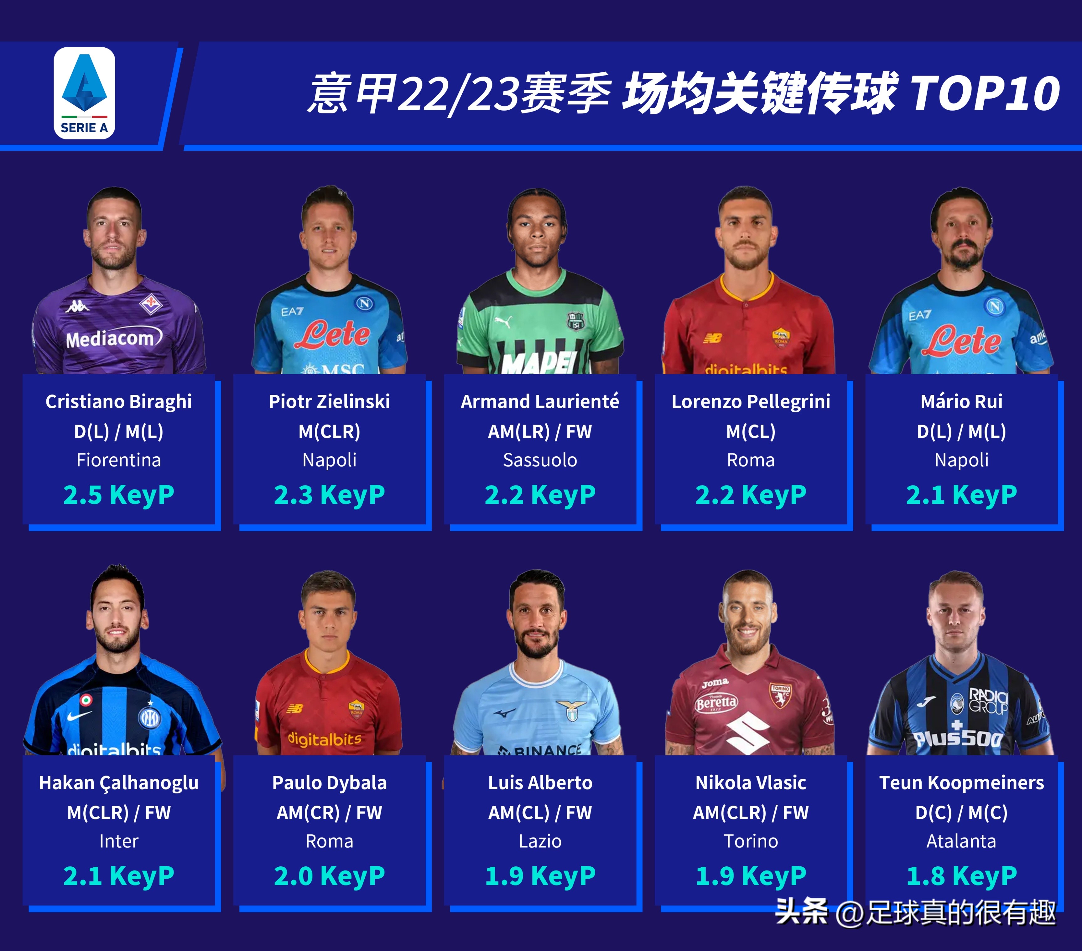 2022-2023意甲积分榜第2的是谁,意甲联赛10号名单最新