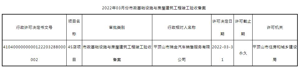 平顶山2024更新项目公示,平顶山第6批项目