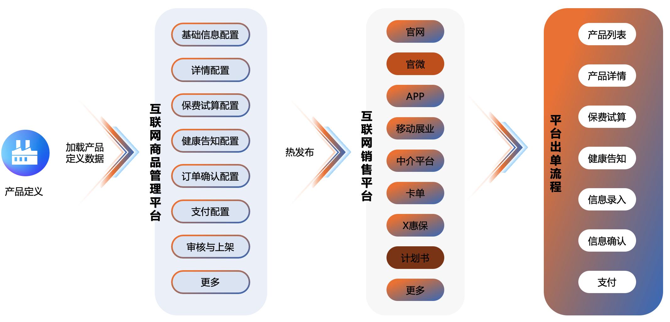 「获奖案例展示」小康人寿：新核心业务系统建设项目