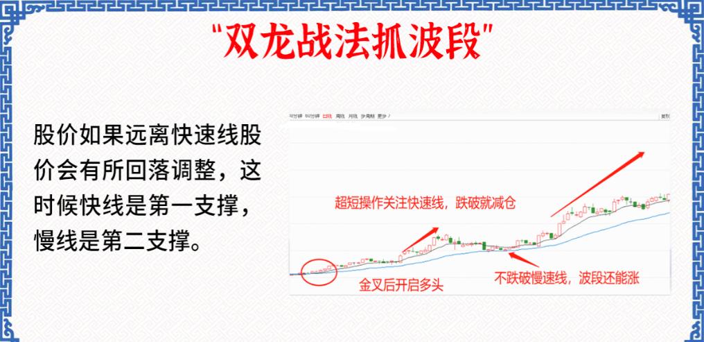 双龙战法最强选股公式,双龙战法精确买卖点
