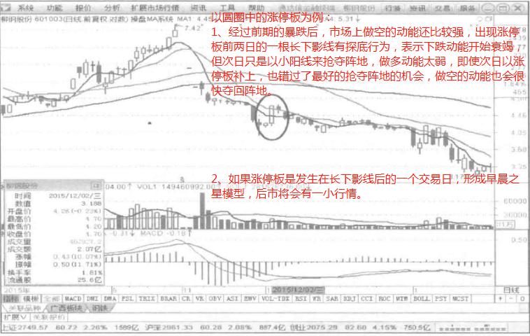 追涨停看什么指标,追涨停最有效的实战技法