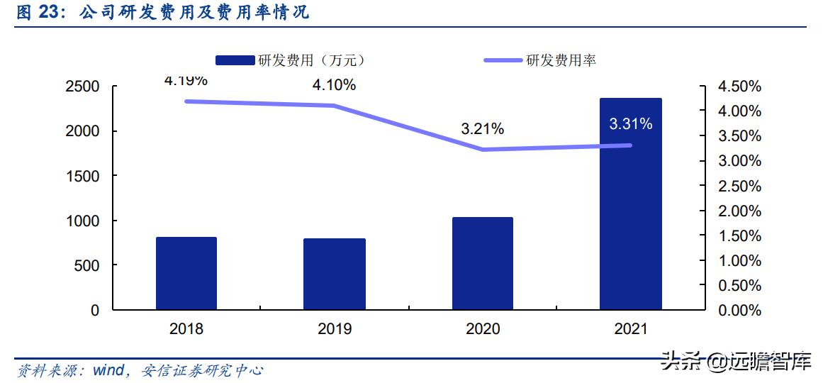 华洋赛车股份有限公司官网,2021重庆摩博会华洋赛车