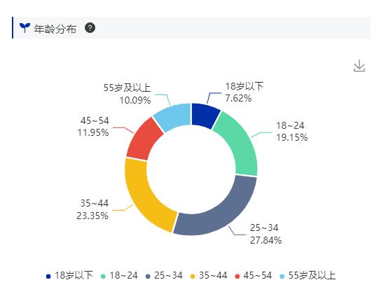 开一个眼镜店要怎么了解市场,什么样的商圈适合开眼镜店