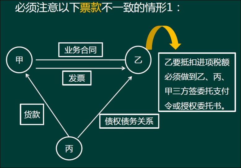 合同条款中涉税风险防范及分析,合同法律风险防范要点