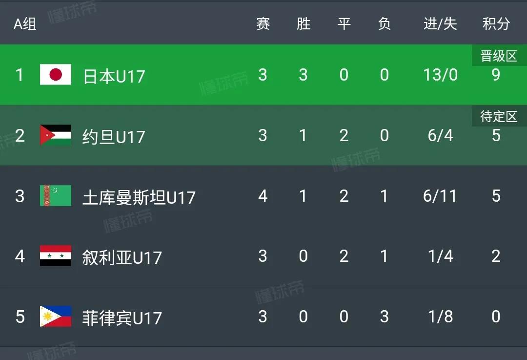 奥数题：中国国少队出线概率有多大？