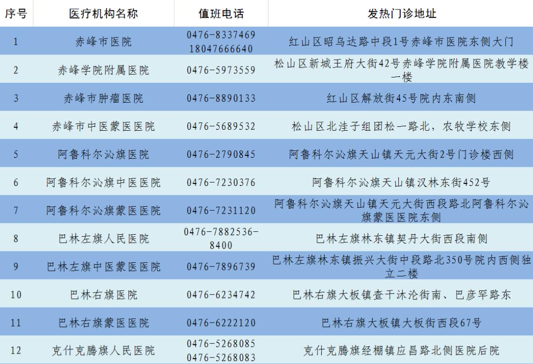 新冠疫情风险传播提示,新冠肺炎疫情紧急风险提示