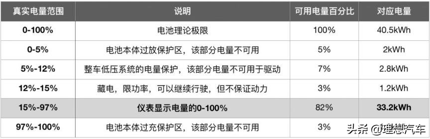一篇文章打消你对充电的疑问,一篇文章给你的启发