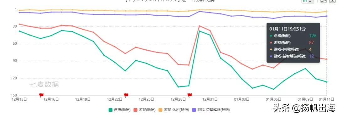 日本篇：从《IDOLYPRIDE》透视音游品类细分赛道国产大放异彩