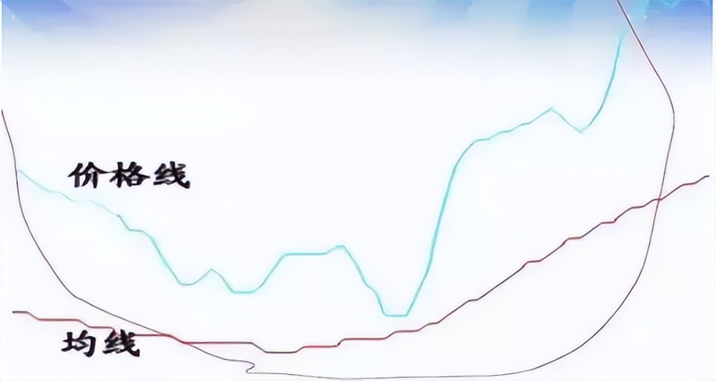 炒股技巧之线上阴线买战法,股市阴线买阳线卖法则