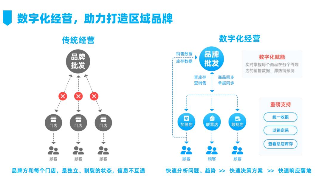 服装连锁店的管理方法与流程,服装加盟店管理
