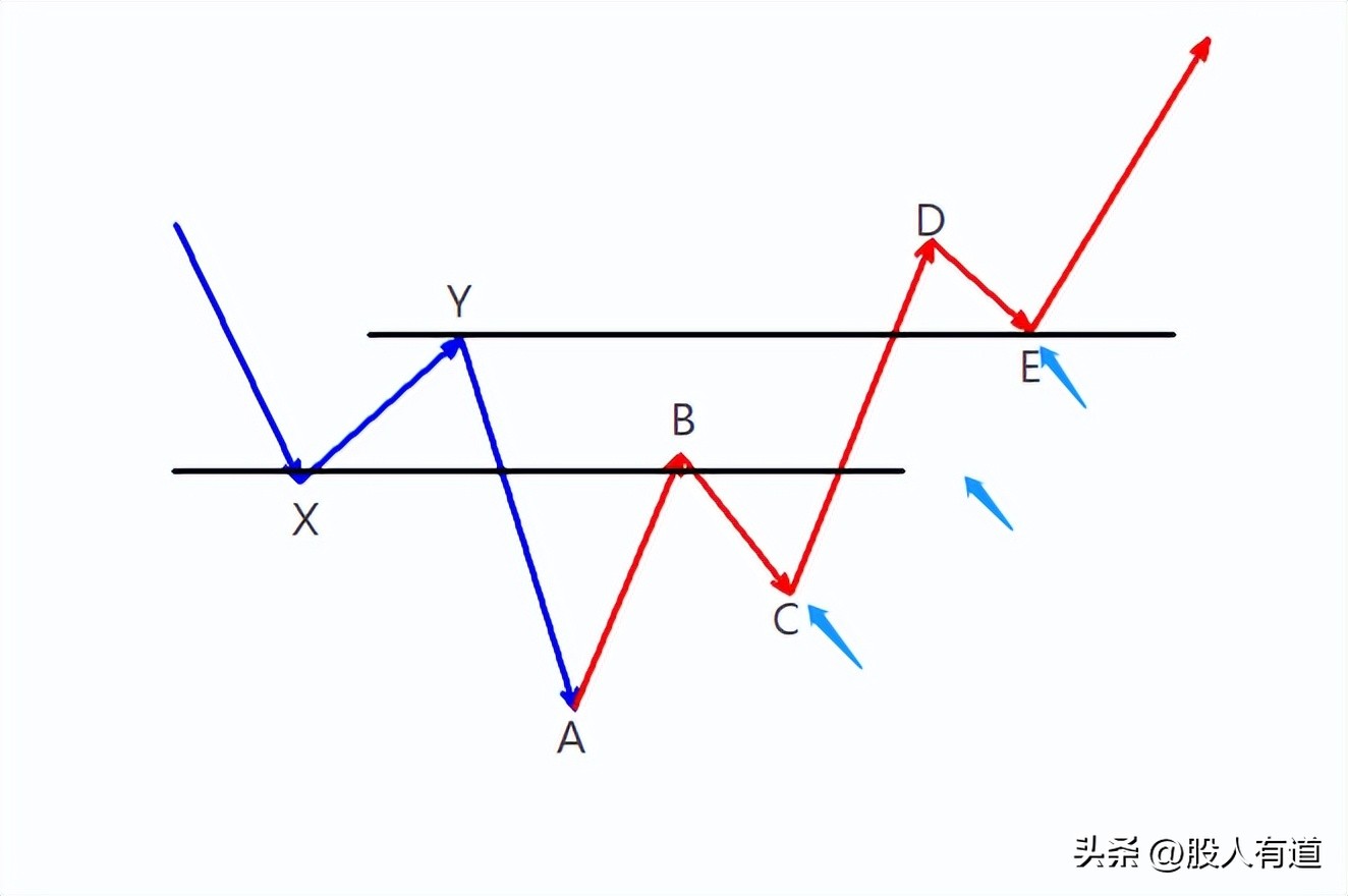 盈亏比和胜率决定了交易成败,盈亏比1:1