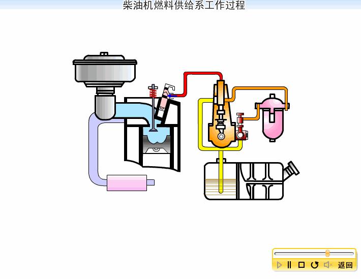 发动机工作原理图解大全,全网最详细发动机工作原理讲解