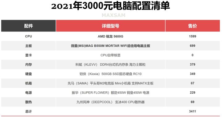 2022年电脑主机性价比配置推荐,2022年组装电脑最佳配置家用办公