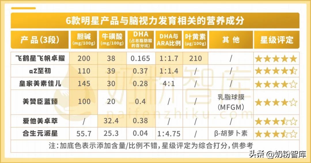 爱他美和飞鹤奶粉哪个更好,爱他美和飞鹤奶粉2段哪个好