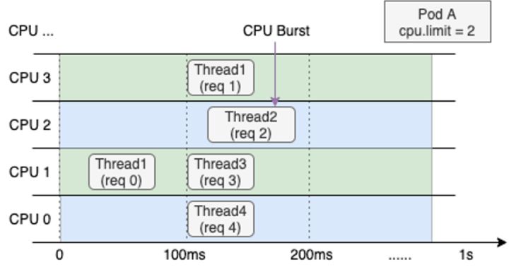 云原生架构实施方案,云原生系统架构设计