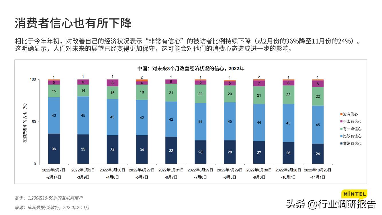 2023中国消费者地方洞察报告,2023年中国消费者趋势报告下载